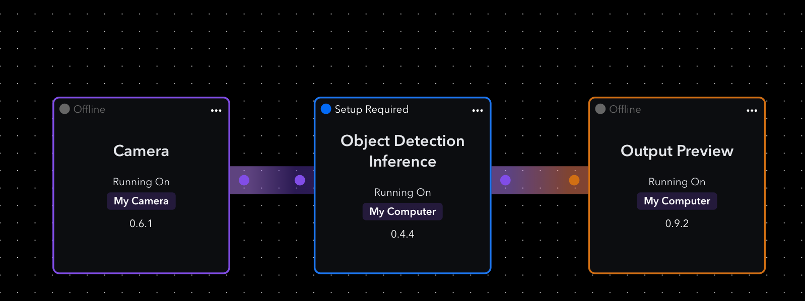 Building an Object Detection Flow with your Custom Dataset – webAI